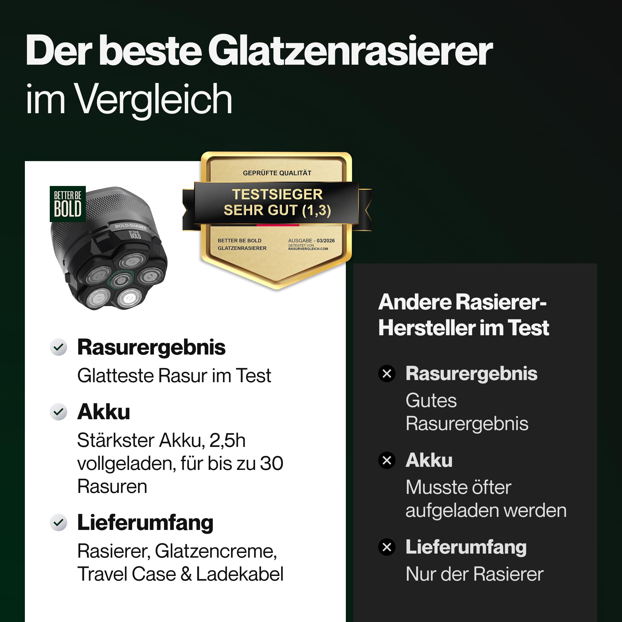 BETTER BE BOLD – Glatzenrasierer & Glatzencreme Anti-Shine 50ml SET – Mattierende Pflege für Glatze 0–3 mm – Beruhigt nach der Rasur – ohne Schnittgefahr und Hautirritationen – Shaver auch für Bart