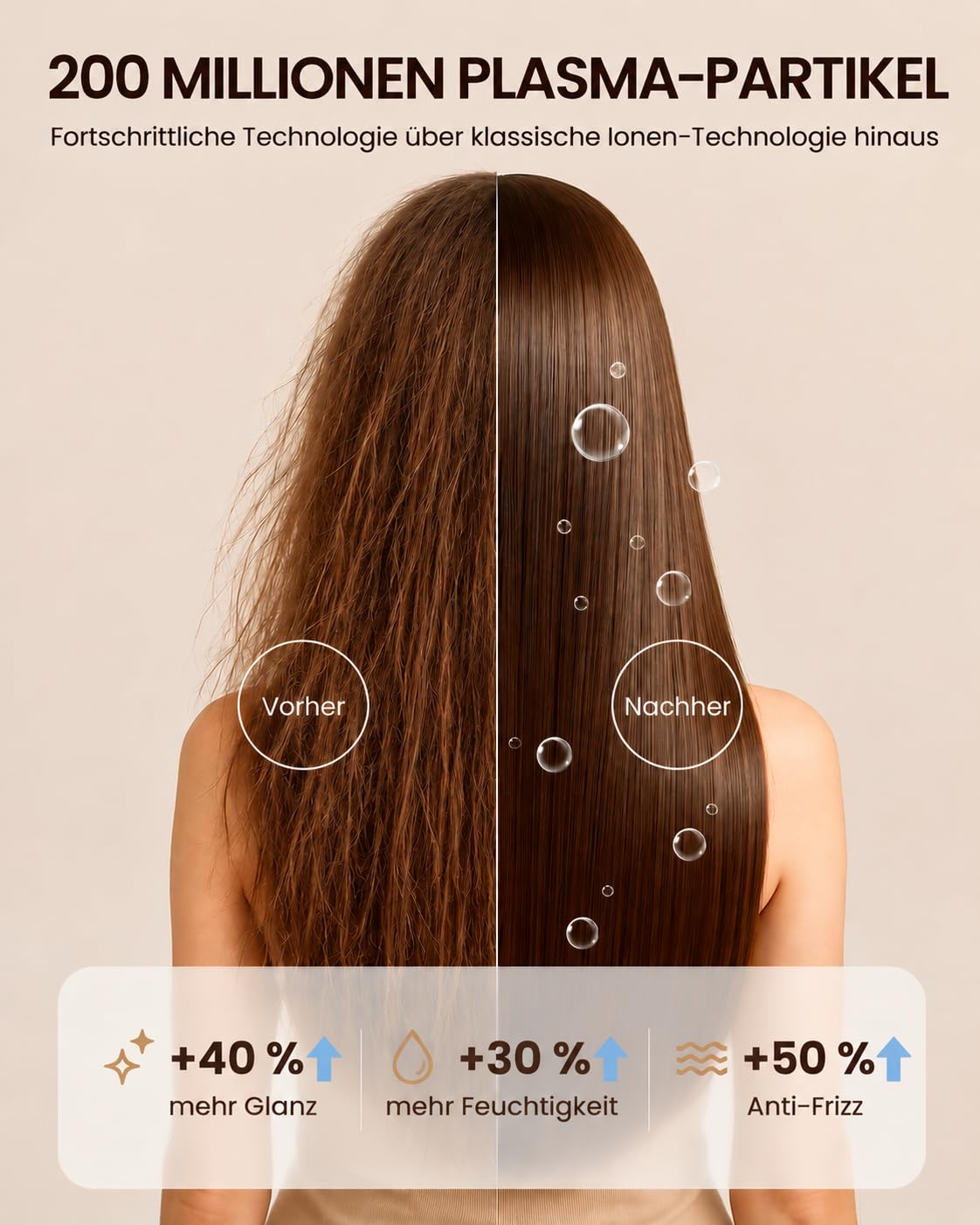 Profi Haartrockner mit LED-Display, 110.000 U/min Brushless Motor, 200 Mio. Plasma-Ionen, Schnelles Trocknen, Ultra Leise, Leichtgewicht, Diffusor inklusive, Für Glattes Haar&Weniger Frizz