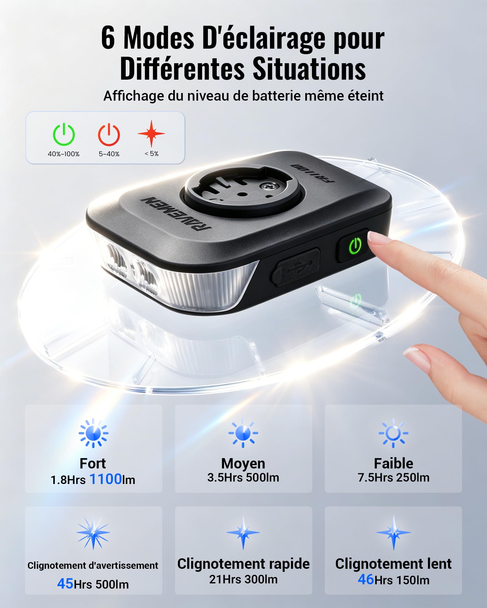 RAVEMEN FR1100 SE Phare Avant Vélo 1100 Lumens 270° Grand Angle Compatible Garmin/Wahoo/Bryton