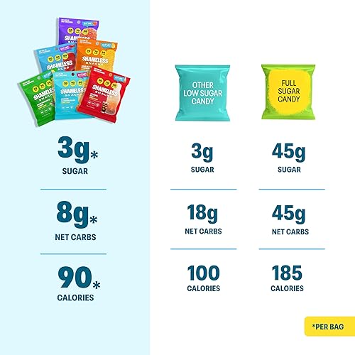 Miniatura 5 de Shameless Snacks  Snacks saludables bajos en calorías, gomitas keto bajas en carbohidratos (caramelos sin gluten)  Paquete de 6 bombas de cereza