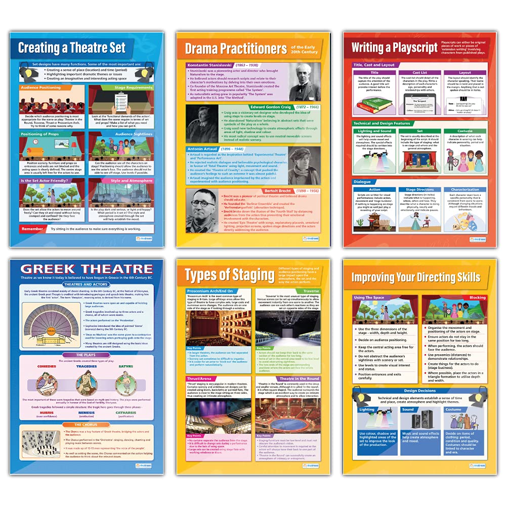 Daydream Education Acting Activities | Drama Posters | Laminated Gloss Paper Measuring 850mm X 594mm (A1) | Theatre Posters For The Classroom | Education Charts