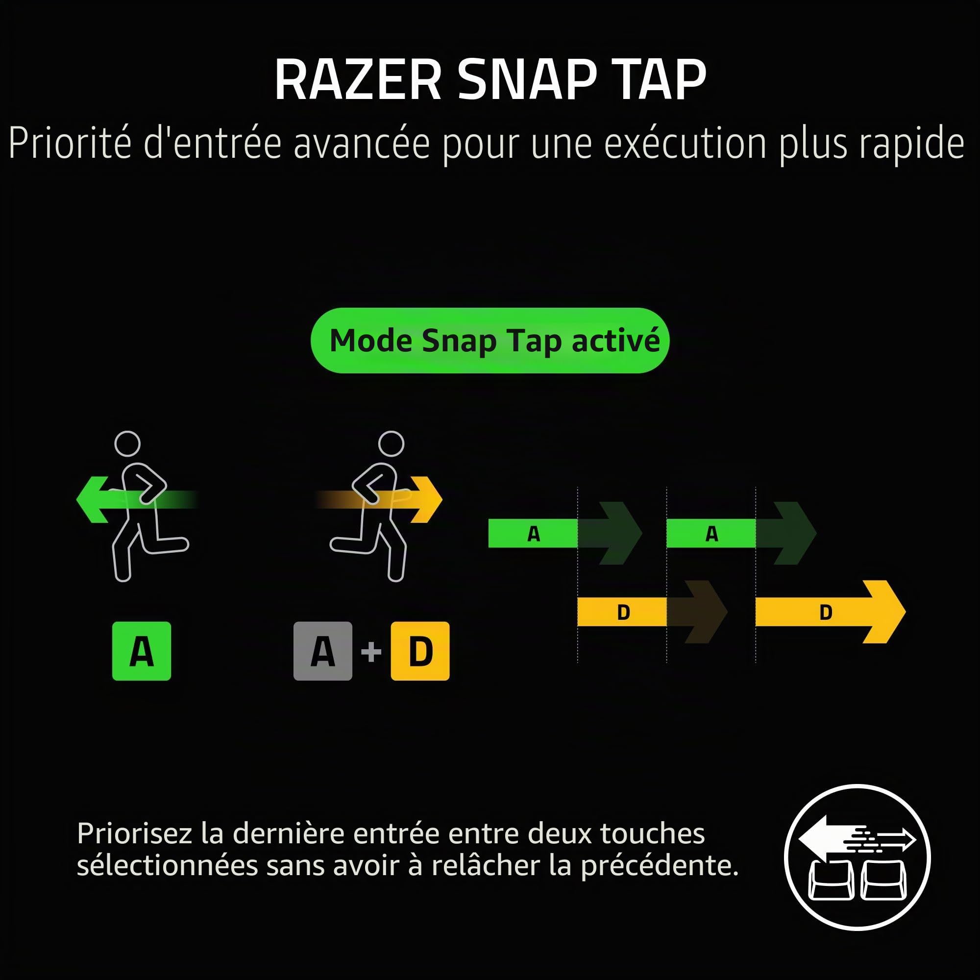 Razer BlackWidow V4 Pro Clavier de jeu mécanique avec commutateurs tactiles verts