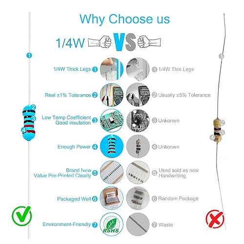 Miniatura 4 de 1460Pcs 14W 73 Valores 1% Película de Metal de Precisión Kit Surtido de Resistencia Electrónica Set 1ohm-1Mohm para Arduino