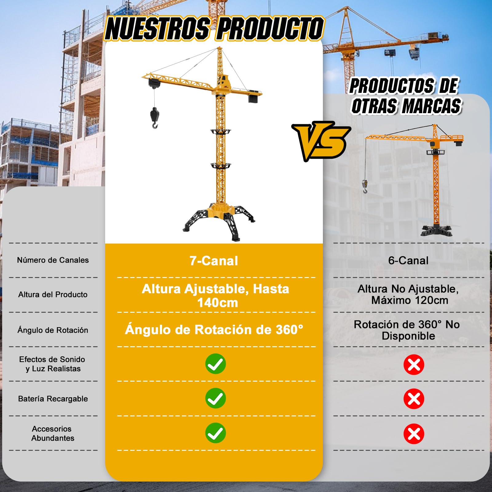 Herenear Gruas de Juguete Teledirigida, 140cm Grúa Torre Teledirigida con Luces y Mando a Distancia, 2.4GHz Grua Teledirigida 360 Grado Rotación para Niños