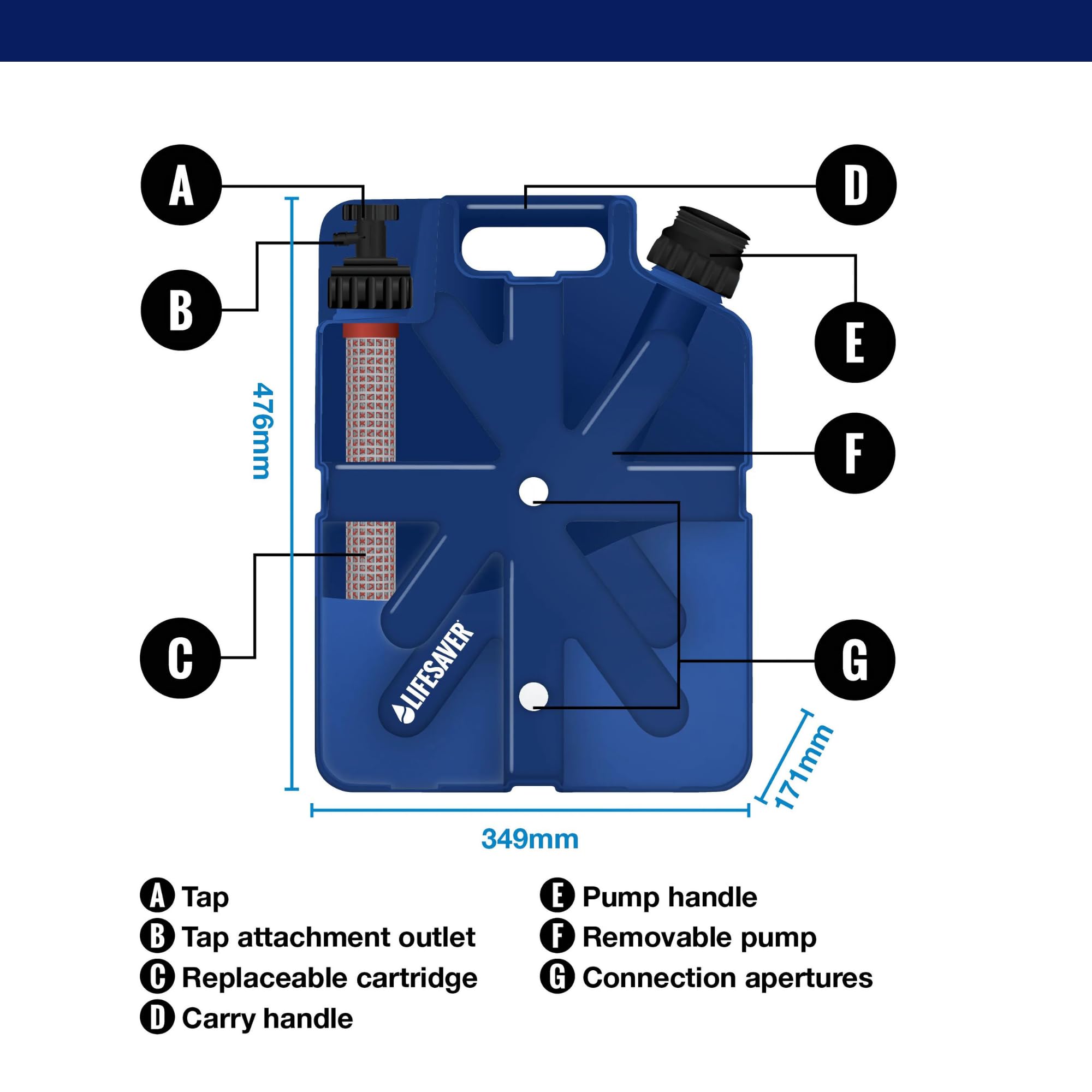 LifeSaver® Jerrycan Starter Pack | 20,000 litre Water Purifier with Shower Attachment and Spare Carbon Filters | Camping, Overlanding, Vanlife, Caravanning & Prepping (Blue)