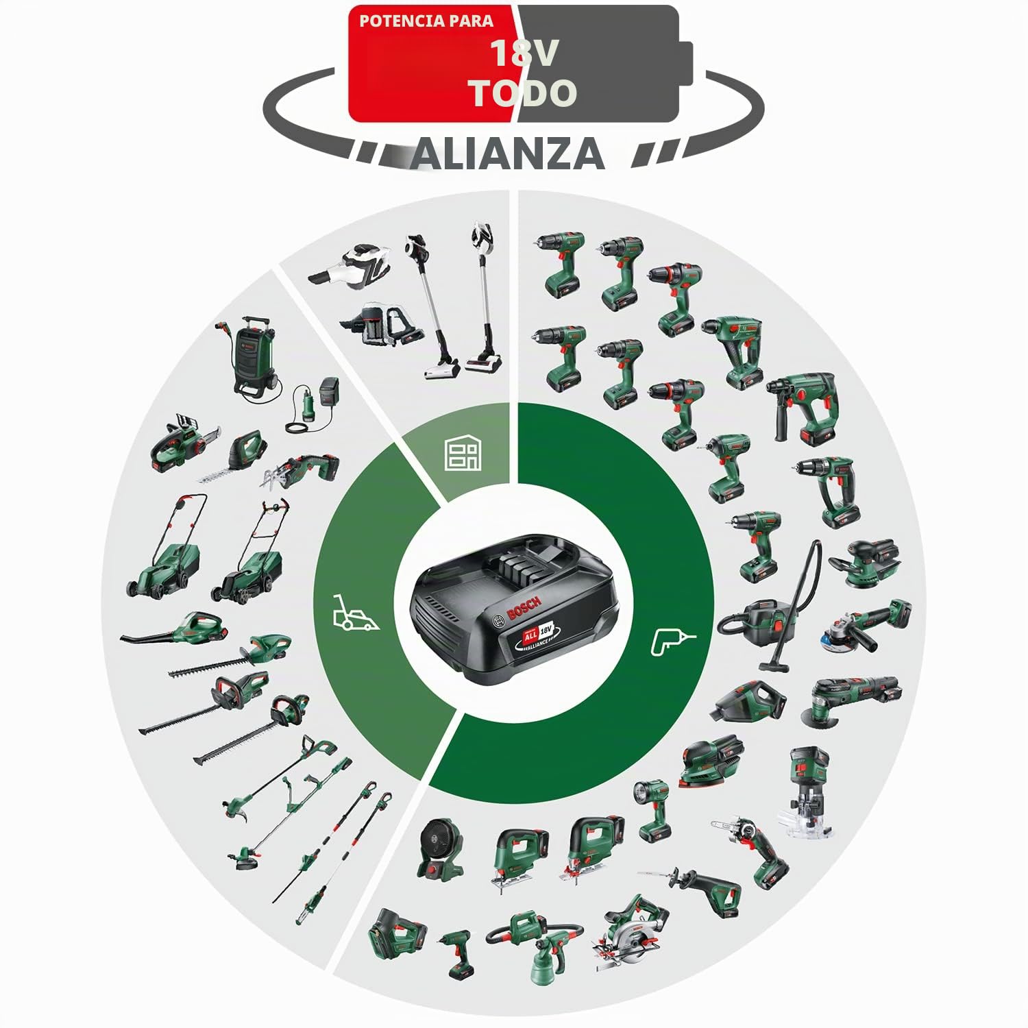 Bosch Martillo perforador a batería Uneo Maxx (1 batería, 2,5 Ah, sistema de 18 voltios, en estuche de transporte)