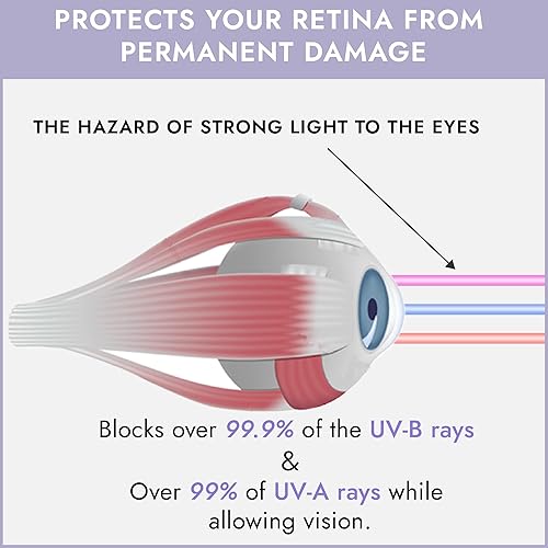 Miniatura 5 de Super Sunnies EVO Flex - Gafas de bronceado que cumplen con la FDA, gafas de bronceado UV para protección ocular que permite la visibilidad, con una