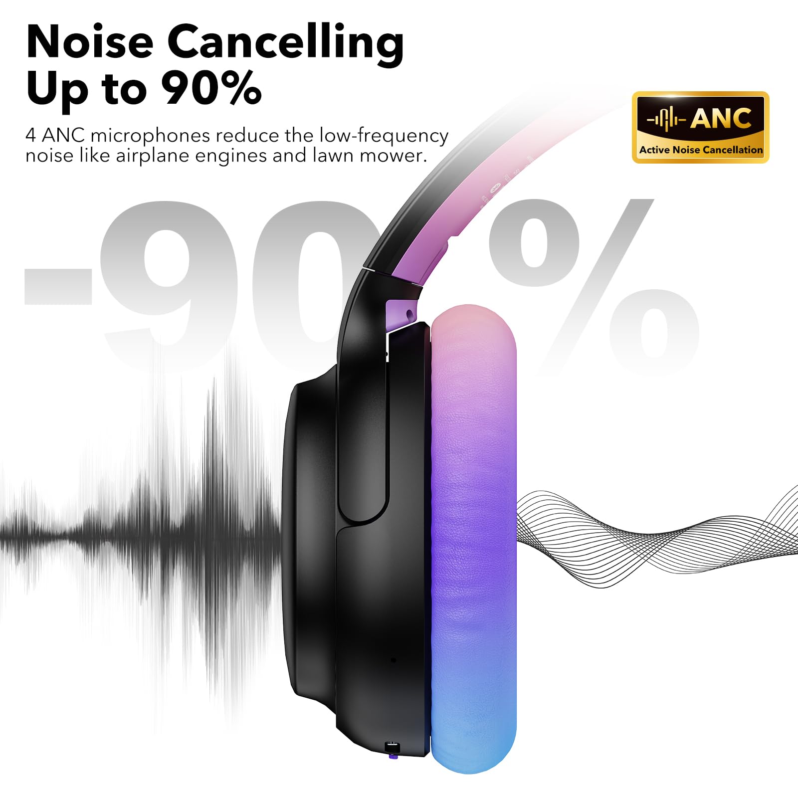 1Mii AI E700 Hybrid ANC Headphones Review Low Latency Bluetooth - Dettaglio