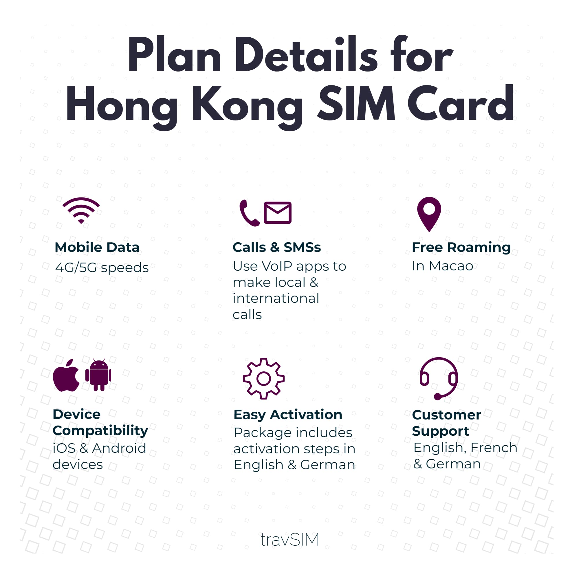 travSIM - Karta SIM Hong Kong | 10 GB danych mobilnych z prędkością 4G/5G | Bezpłatny roaming w Makau | Działa na urządzeniach z systemem iOS i Android | Plan na karcie Hong Kong jest ważny przez 30 dni