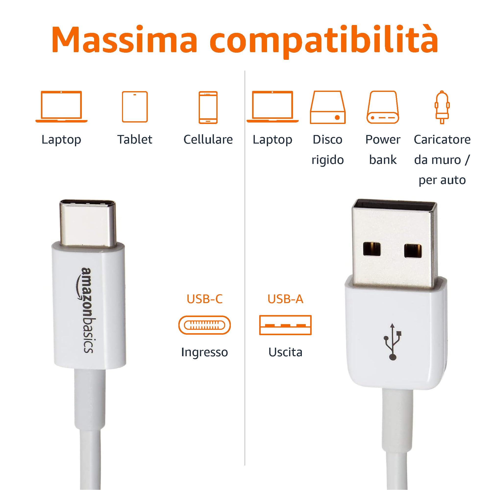 Amazon Basics Cavo da USB-C a USB-A 2.0 a ricarica rapida, velocità 480 Mbps, certificazione USB-IF, per Apple iPhone 15, iPad, Samsung Galaxy, tablet, laptop, 1.8 m, bianco