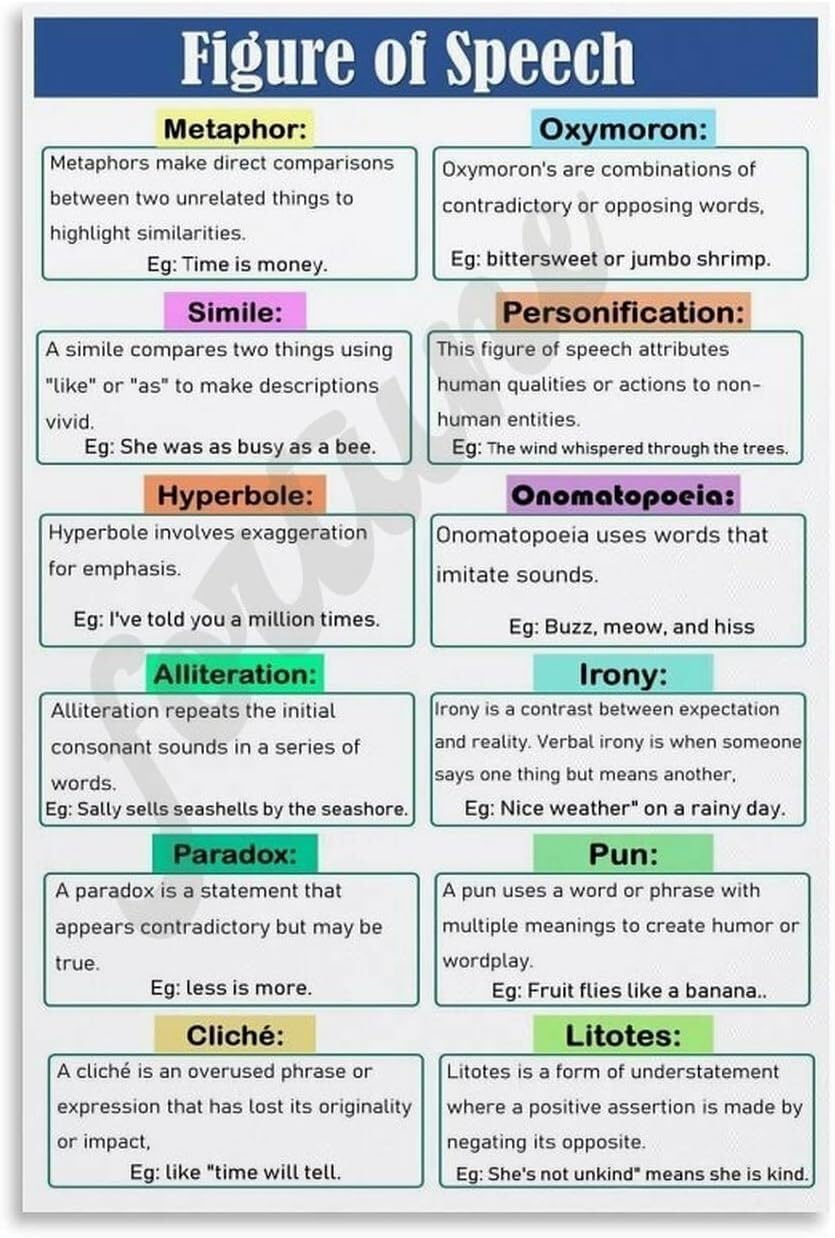 KCDFDVJFBM Figure of Speech Poster English Language Arts Classroom Decor Educational Chart for Writing Reading School Teacher(Framed,08x12inch(20x30cm))