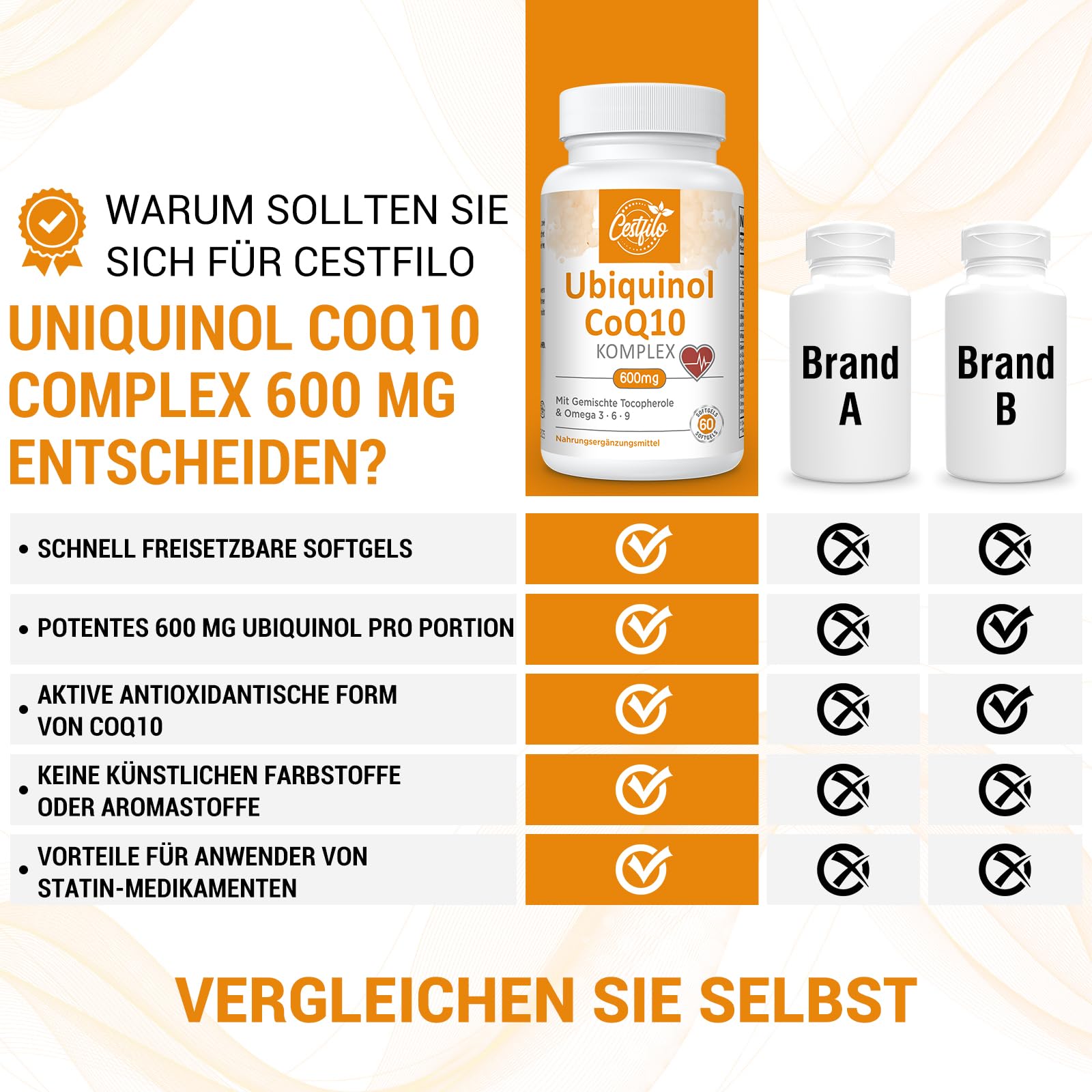 Ubiquinol CoQ10 600 mg cápsula blanda - Forma activa de CoQ10 más vitamina E y omega 3 6 9 - Suplemento antioxidante avanzado de coenzima Q10 para el corazón y el cerebro (60 unidad (Paquete de 1))