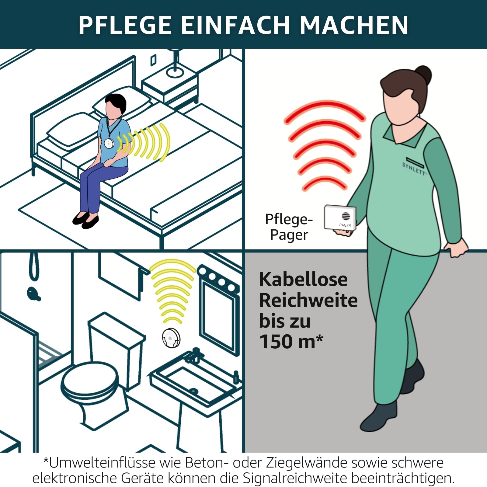 Pflege Pager mit 2 Rufknöpfen Kabelloses Rufsystem für Senioren Altenpflege und betreutes Wohnen Notrufhilfe auf Knopfdruck