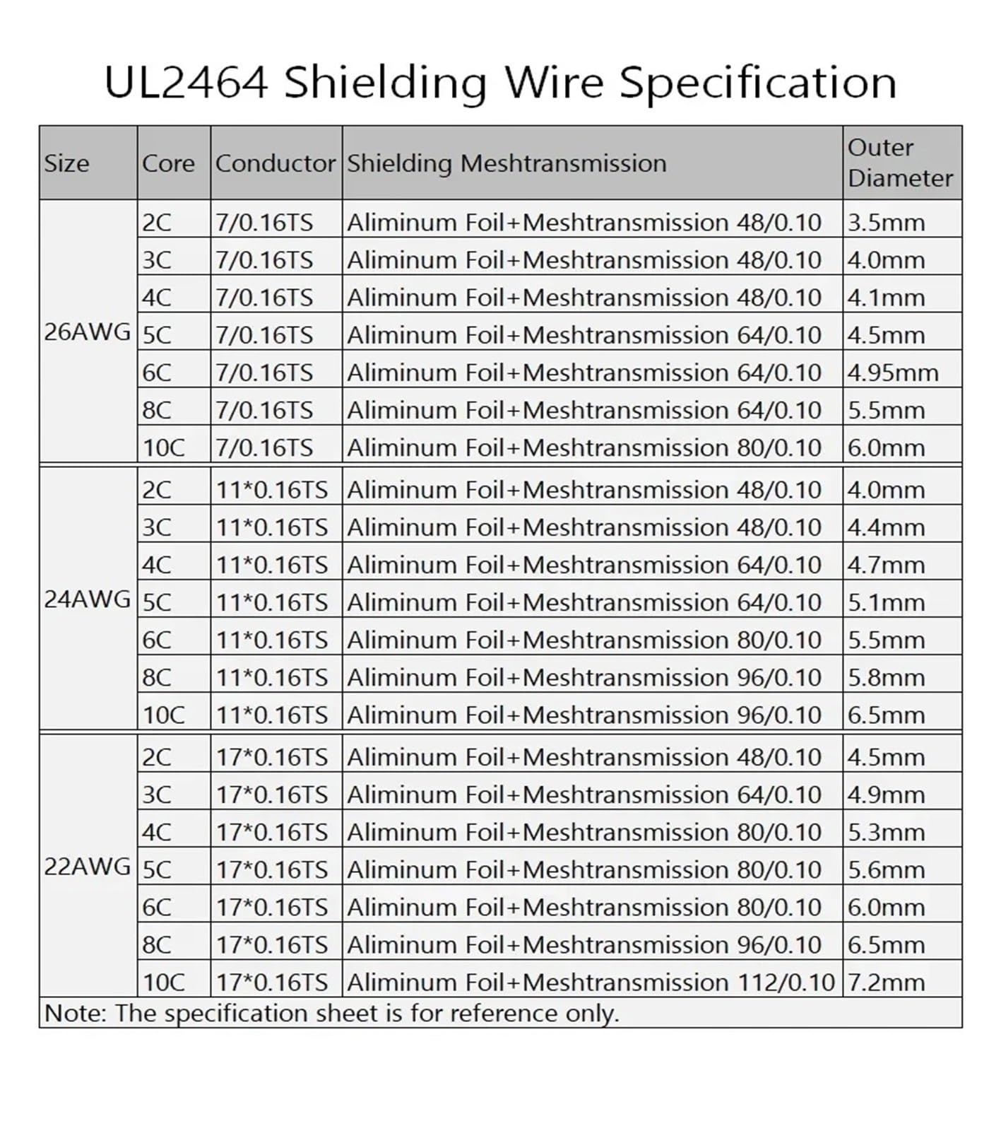 cavo audio schermato, Cavo Schermato 2/5/10M Nero UL2464 26 24 22AWG Canale Linea Audio(Black 24awg 10m,5 Cores)