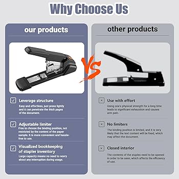 Amazon.com : ZFYOUNG Labor-Saving Heavy Duty Stapler,240
