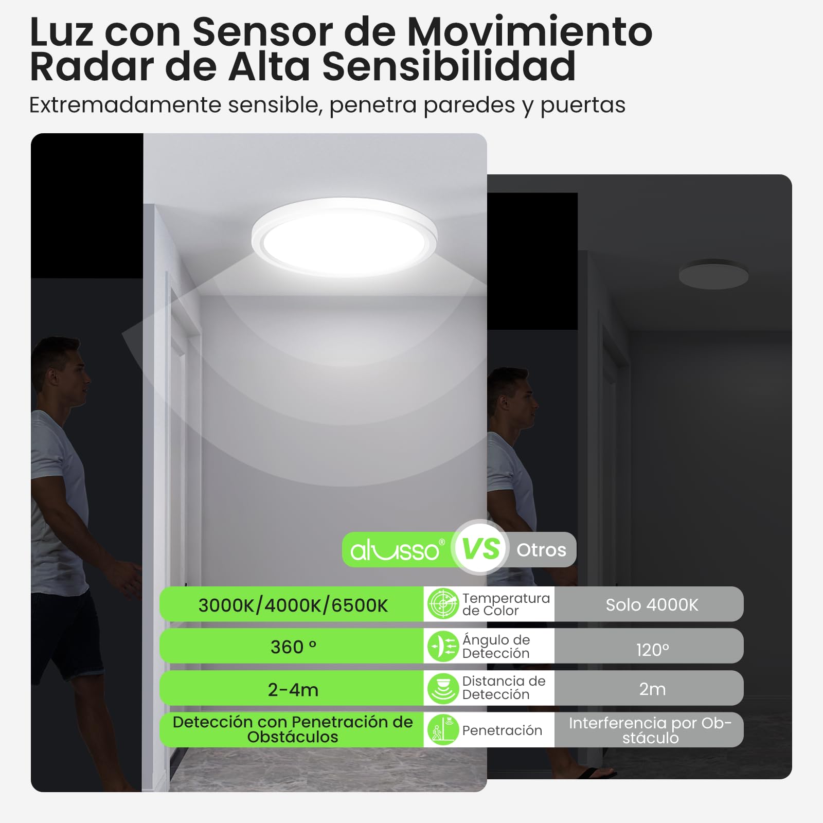 ALUSSO Plafon LED Techo Con Sensor de Movimiento Radar, 18W 1600LM 3000K/4000K/6500K Lampara Techo, IP44 Lampara LED Plafones para Pasillo, Porche, Escaleras, Garaje, Cocina, Ø22cm