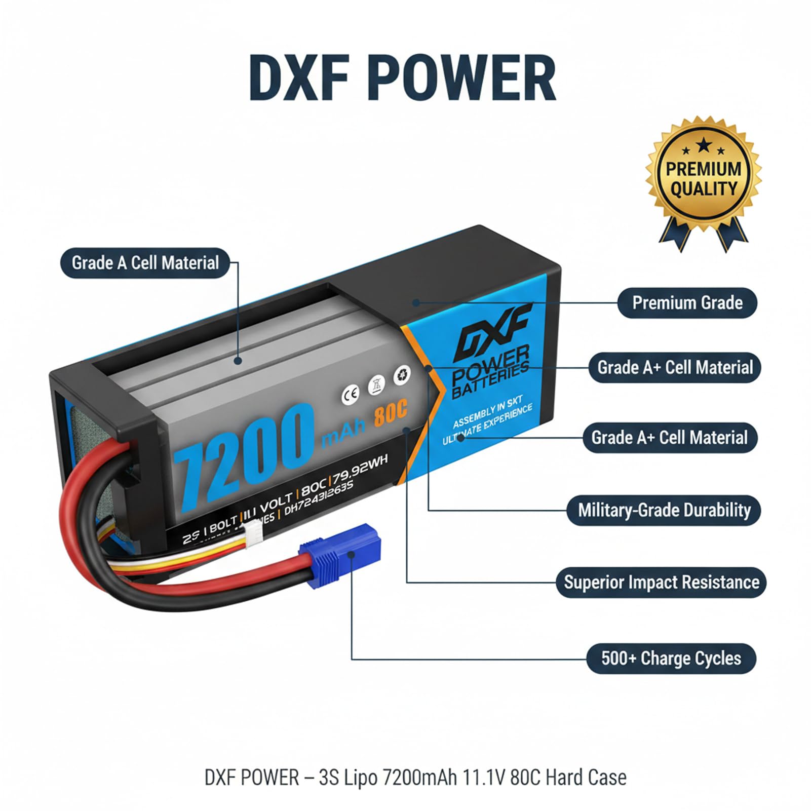 DXF 2 Stück 3S LiPo Akku 11.1V 7200mAh 80C Hardcase mit EC5 Stecker Wiederaufladbar RC Batterie für 1:8 1:10 Scale Fahrzeuge Auto LKW Boot Hobby Langlebig Leistungsstark