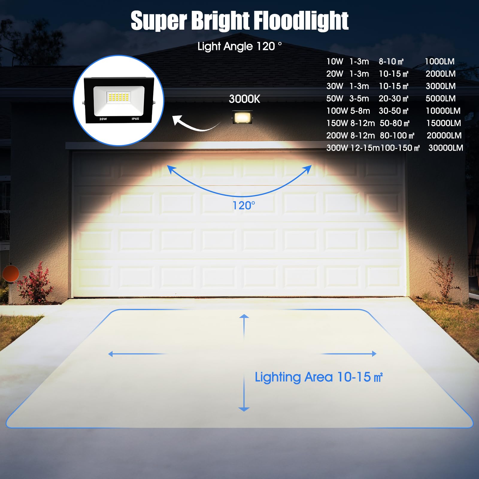 100W Focos Led Exterior 3000K Blanco Cálido Proyector LED IP65 Impermeable Luz de Seguridad para Iluminación Jardin Garaje Porche Foco Balcón Césped