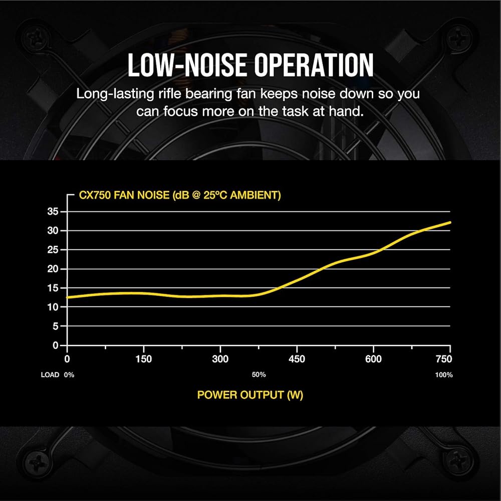 Corsair CX Series, 80+ Bronze Certified 750W Non-Modular Power Supply thumbnail 3