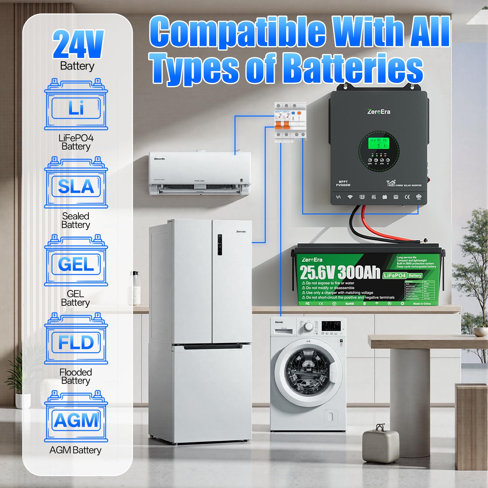 ZeroEra Inversor Híbrido 24V 3300W,Inversor Solar Híbrido Onda Sinusoidal Pura,24V CC a 220V/230V CA,WiFi,Controlador Carga MPPT,Protección BMS,Funcionamiento Batería (24V 3300W WiFi)