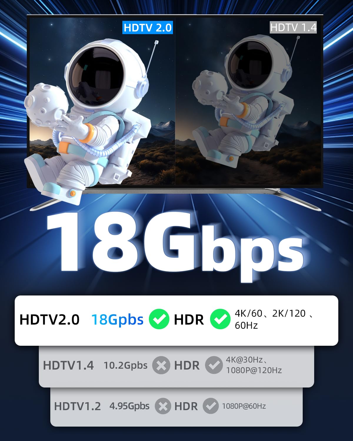 Micro HDTV to Mini HDTV Cable 4K@60Hz,18Gbps Type D(Micro) HDTV to Type C(Mini) HDTV Cable for 4K HDTV,Monitor,Projector,Streaming Media(1M) image 3