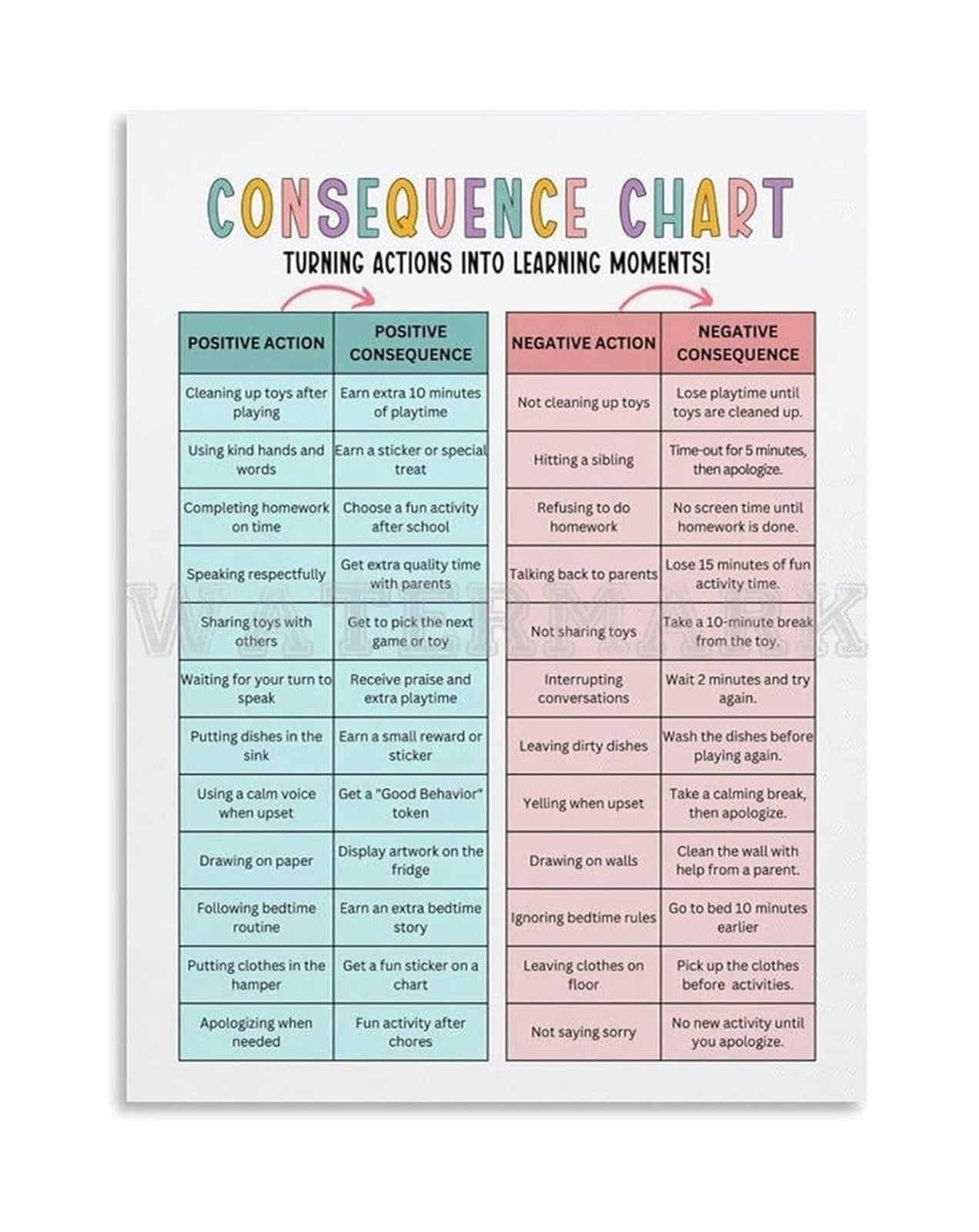 LLBOGRGGN Childrens Behavior Reward Chart and Chore Responsibility Management Poster Canvas Wall Decor for Living Room(Framed,12x18inch(30x45cm))