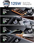 Amélioration 125W Chargeur de voiture USB C Charge très rapide, [PD65W & QC60W] | [Tous métalliques] MRGLAS Chargeur de voiture allume-cigarette, Accessoires de voiture pour iPhone 17 16 Pro Max Air iPad Samsung S25 Pixel 10