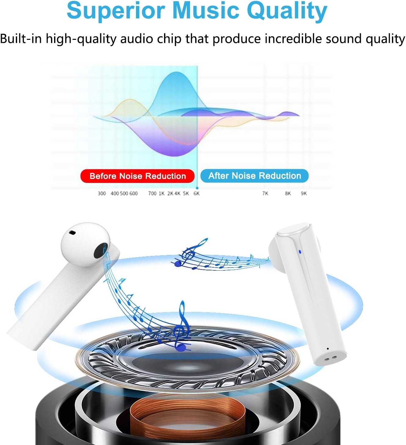Graph showing sound quality improvement with noise reduction and earbud diagram