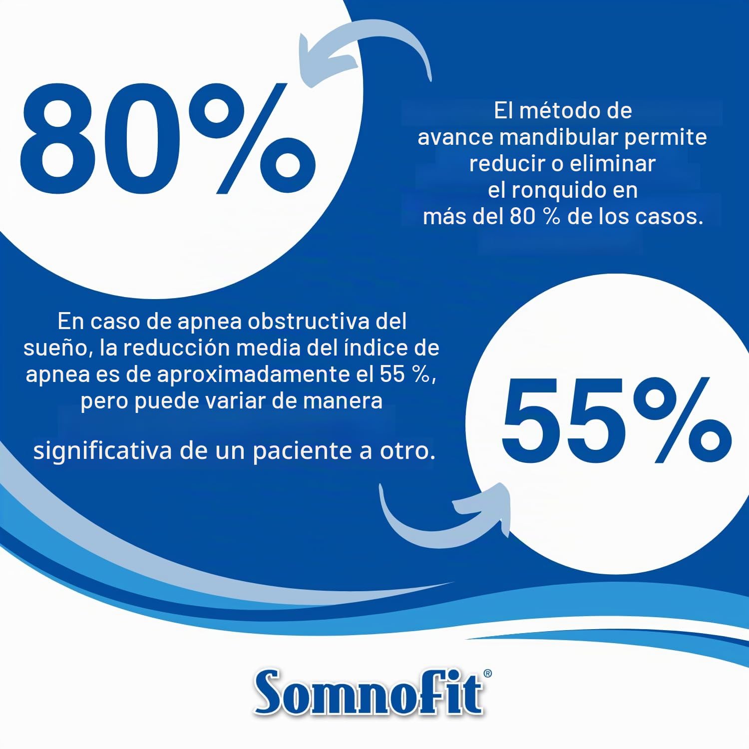 Somnofit – Ortesis antironquidos y apnea – Canal dental flexible y termoformable – Diseño patentado, gran comodidad – Ortesis mandibular fabricada en Suiza