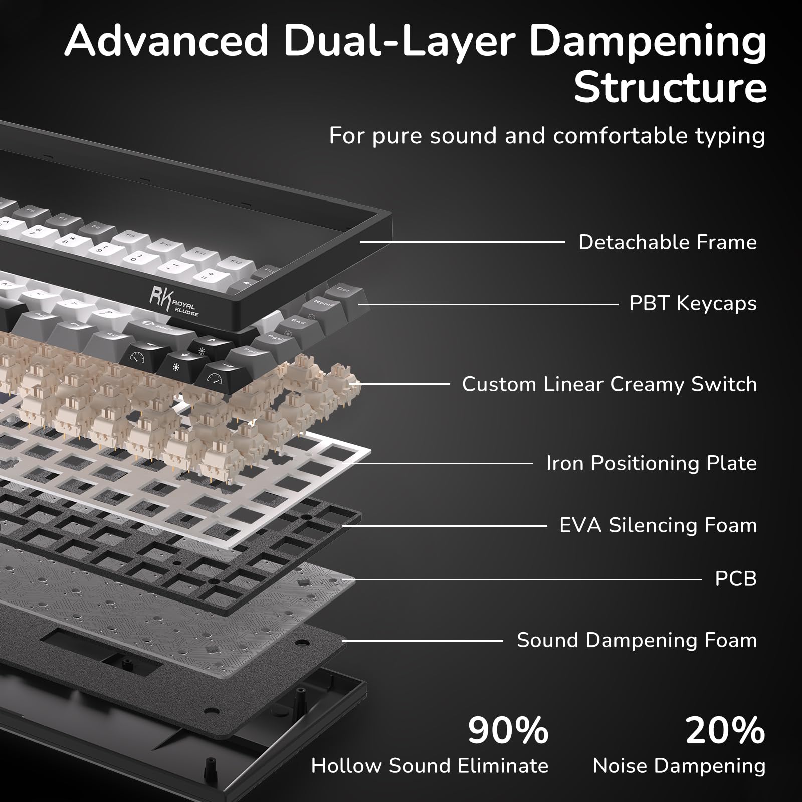 RK ROYAL KLUDGE RK84 Kabelgebundene 75% TKL RGB Hot Swapable Mechanische Gaming-Tastatur,US QWERTY