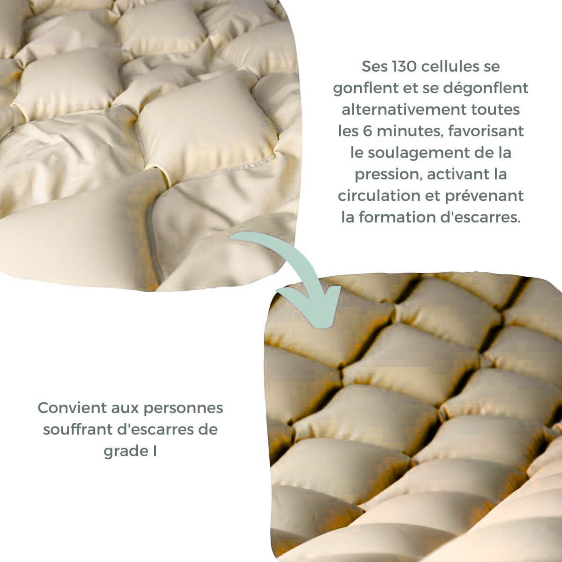 Matelas Anti-Escarres AERIO avec Moteur – Système à Pression Alternée, PVC Médical, 130 Alvéoles, Prévention Escarres, Pompe Silencieuse 50-150 mmHg – 135 kg