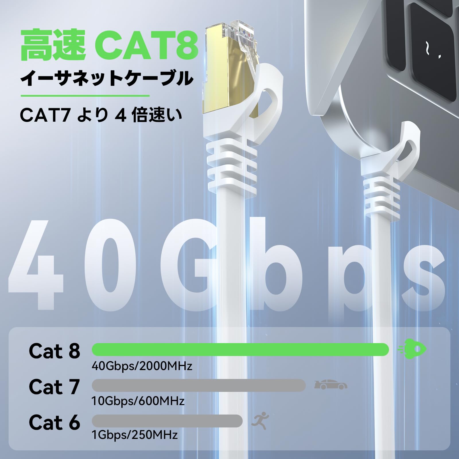 Amazon.co.jp: BUSOHE Cat8 LANケーブル 2M 2本セット フラット