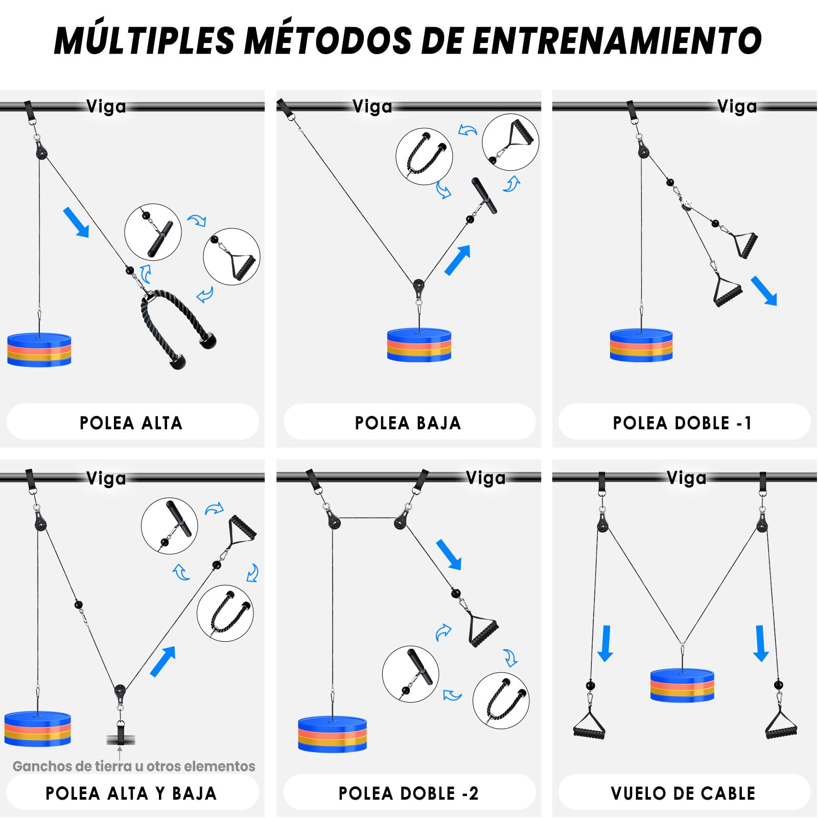 Poleas Gimnasio para Casa, DIY Polea Gimnasio Fitness Máquina Musculacion Gym Cable Kit Sistema en Casa, Brazo Pecho Espalda Tríceps Biceps Ejercicio Workout Accesorios Barra Agarre Polea Gym