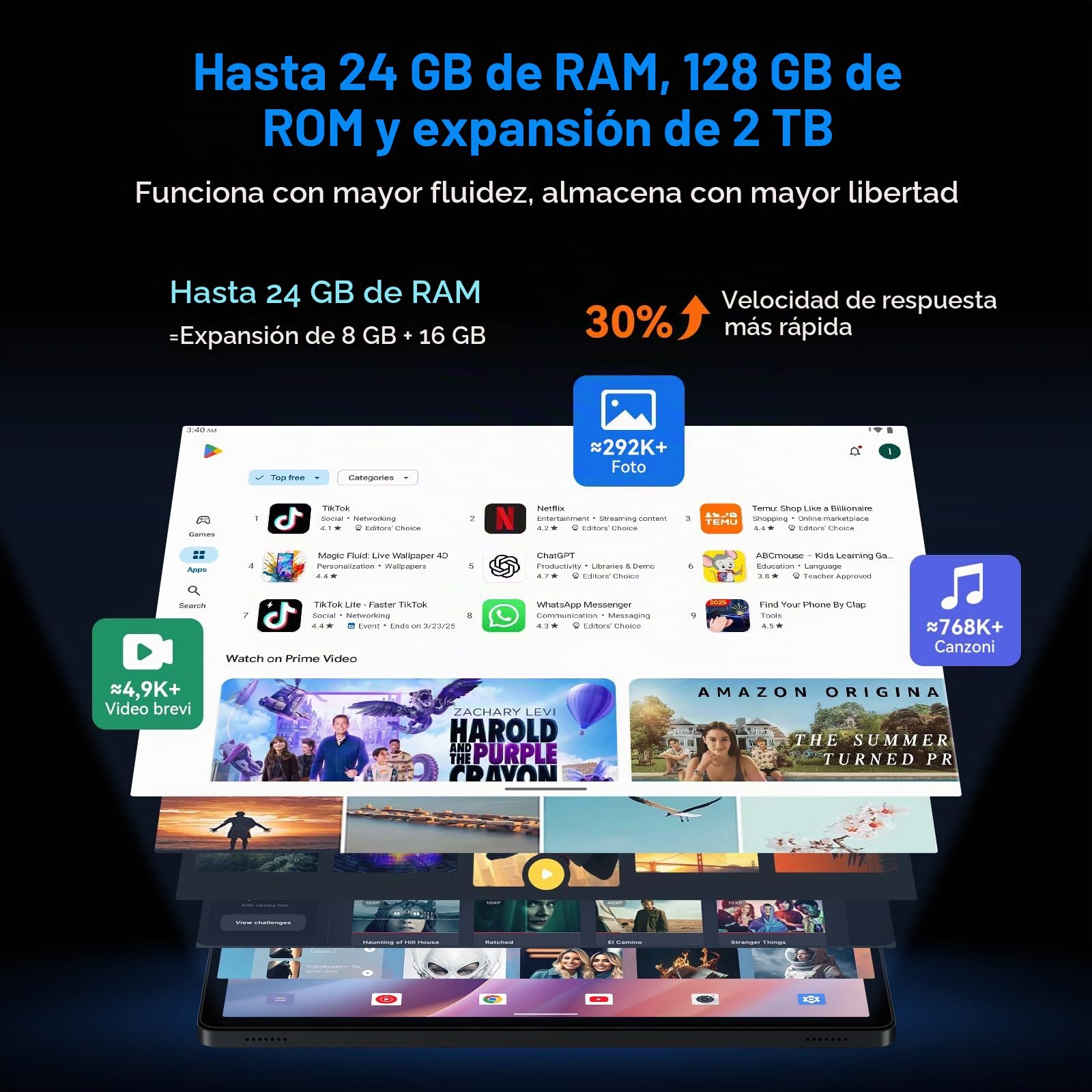 TABWEE T90 Tablet 11 Pulgadas Android 16 - Gemini Ai, 8000mAh, 24GB RAM+128GB ROM/2TB TF, Octa-Core T615, 2GHz Tableta, Widevine L1/5G WiFi/5MP+13MP/ Facial ID/GPS/BT5.0/ Tablet con Teclado y Ratón | Unisoc T615, 8000mAh, 13MP+5MP, Gemini AI, Widevine L1,