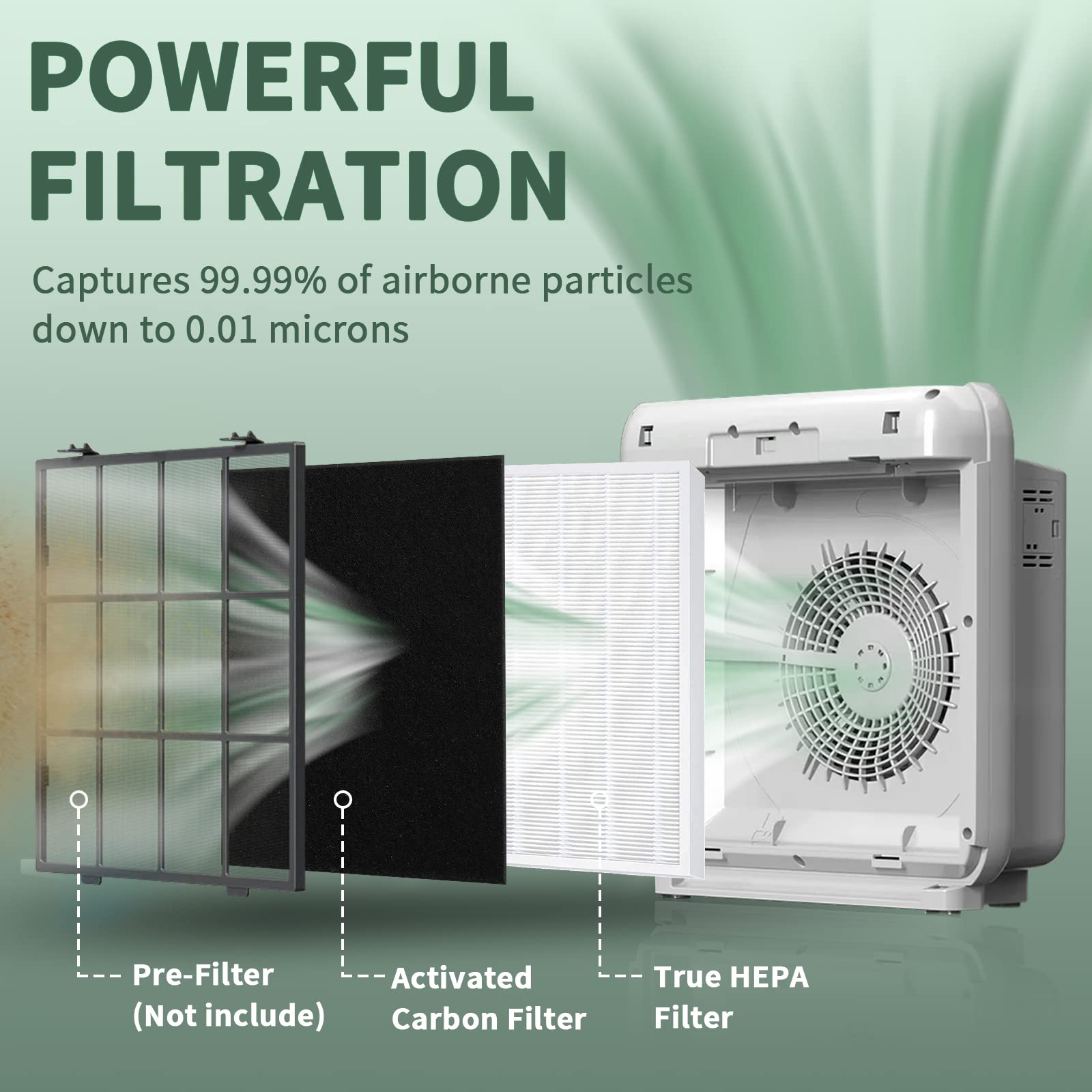 AP-1512HH True HEPA Replacement Filter Compatible with Coway Airmega Air Purifiers AP-1512HH, AP-1512HH-FP, AP-1518R, AP-1519P, Part # 3304899, 2 True HEPA Filter with 8 Activated Carbon Pre-Filters