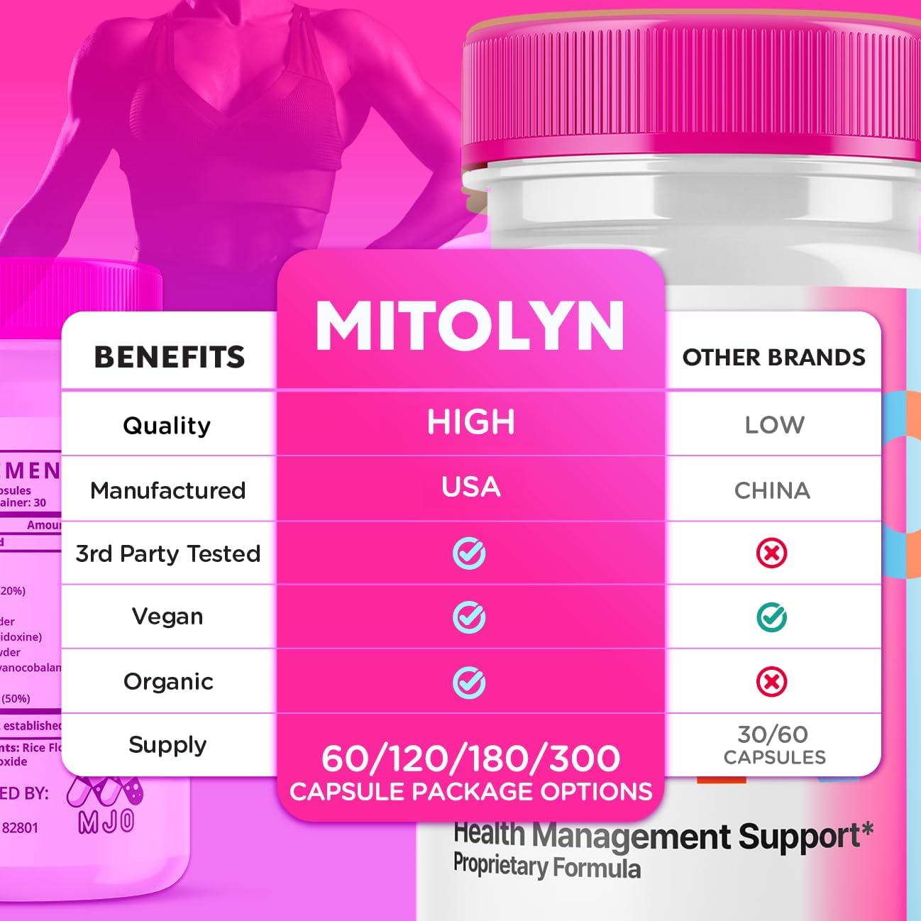(3 Pack) Mitolyn, Official Mitolyn Purple Peel Capsules with All Natural Ingredients, Mito Lyn Advanced Formula Health Support Maximum Strength Wellness Supplement for Women and Men (180 Capsules) - Image 3