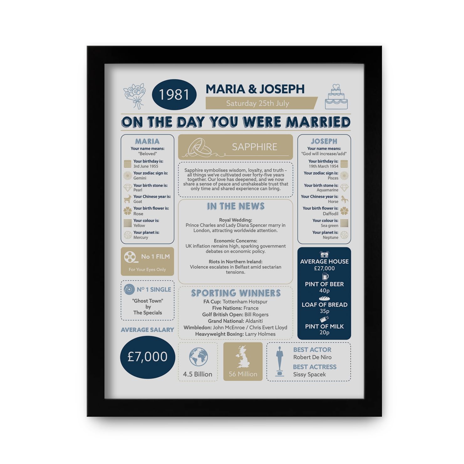 The Gift Experience Lilac/Black 45Th Anniversary (Sapphire) Wedding Day Chart - Forty-Fifth Anniversary Gifts - Sapphire