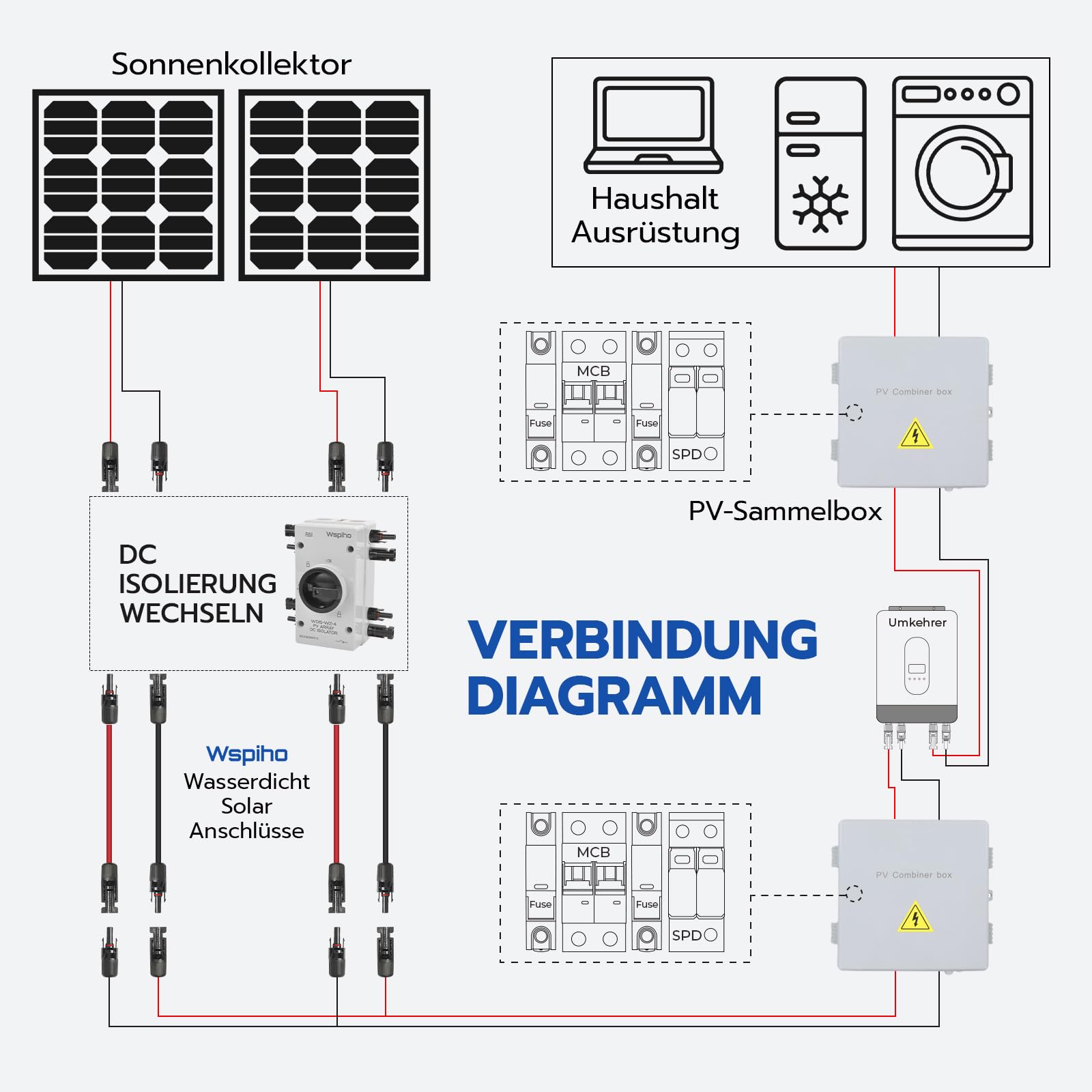 DC Trennschalter PV Anlage 32A 1000V,2 String PV Trennschalter Solar Anschlusskasten für Solaranlage,IP66 PV Sicherungsautomat für Solarplatten