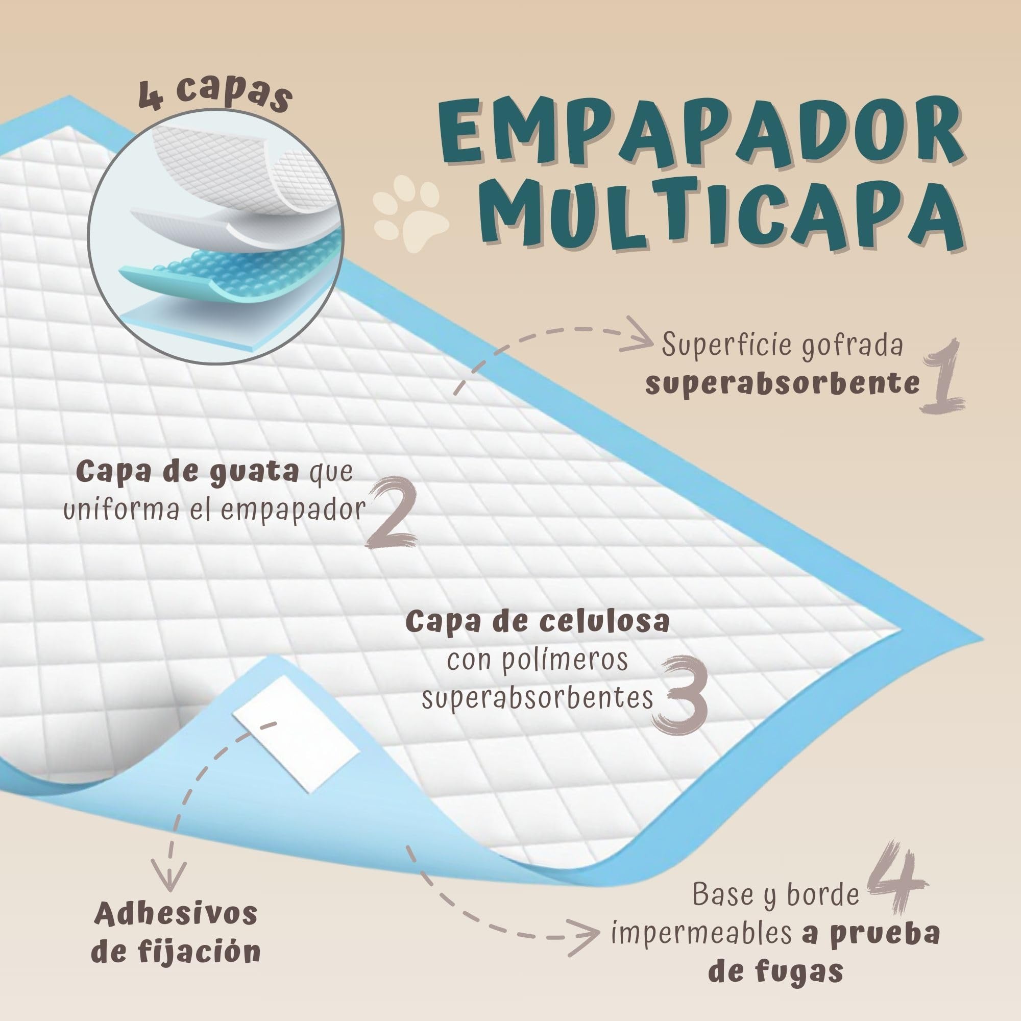 Beauty Case Pet - Alfombrillas higiénicas para Perros, 40 x 60 cm – 180 x Traversine para Perros y Gatos – Desechables, súper absorbentes, antiolores – Absorbencia 5/5