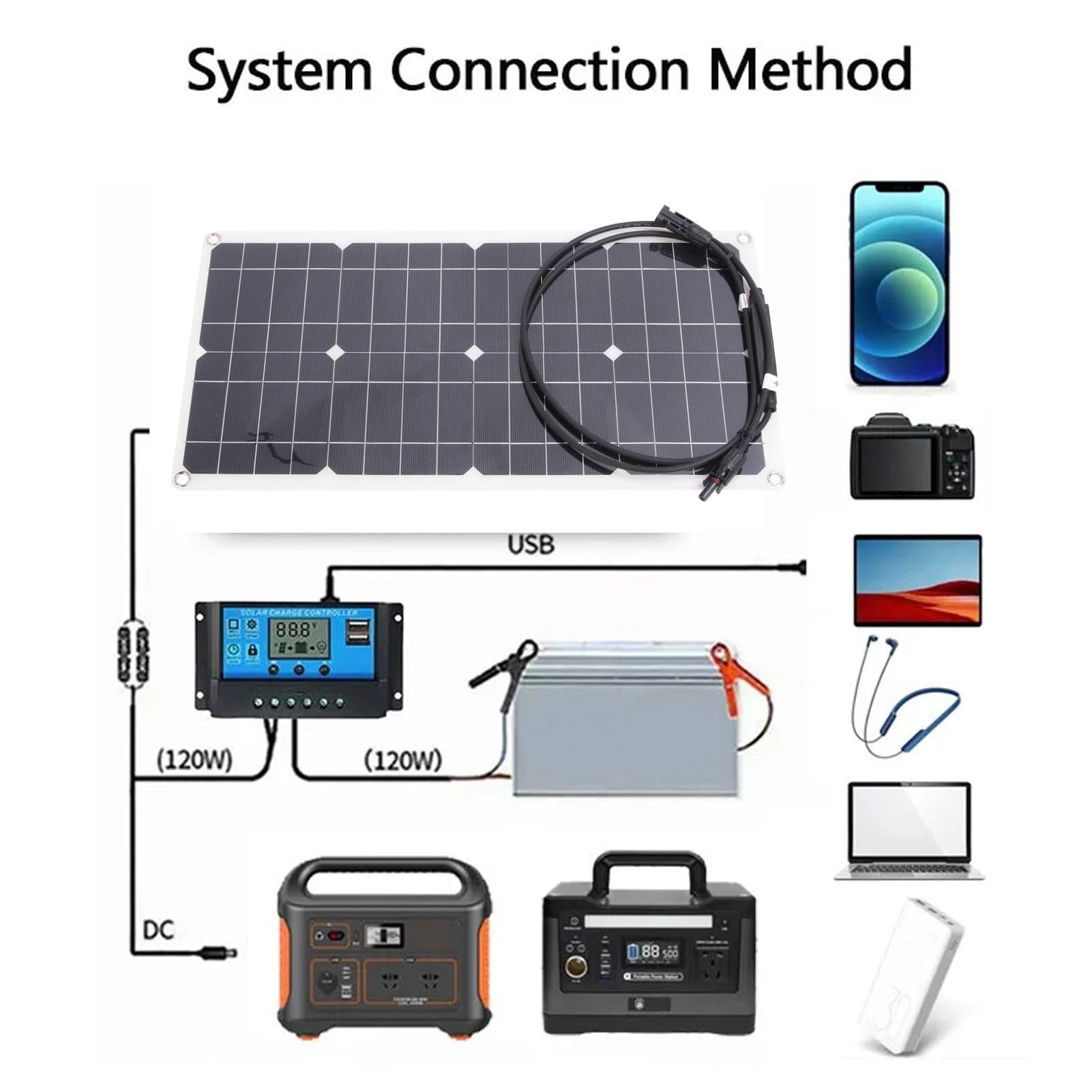 Pannello solare, moduli solari monocristallini ad alta efficienza 25 W 16 V Pannello solare flessibile, Pannello solare pieghevole portatile per marino