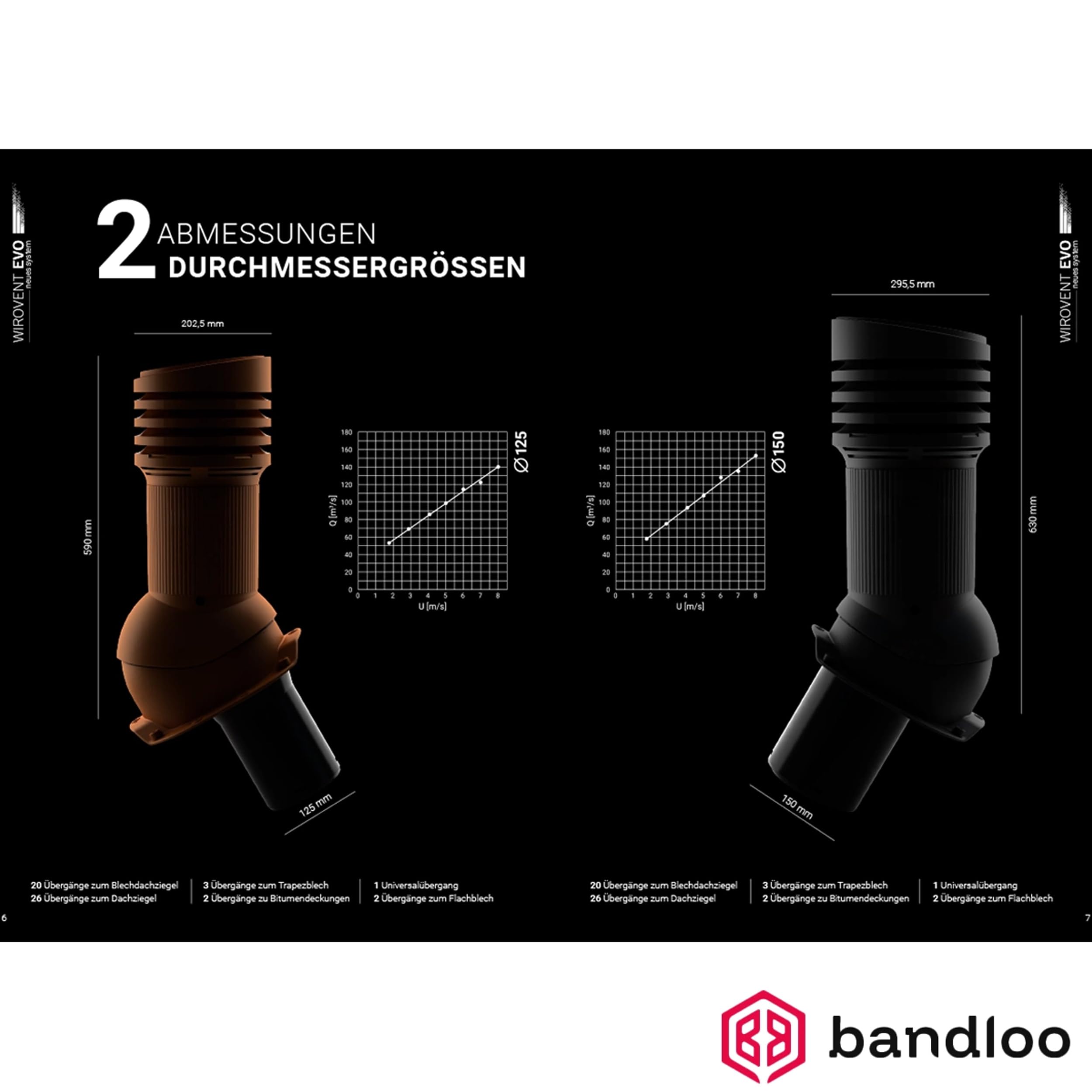 BANDLOO Entlüfterkamin Tile EVO DN 125 Ruroflex Vogelabwehrstacheln LÜFTUNGSKAMIN SET Braas Frankfurter Benders Mecklenburger ProDach Doppelrömer RAL 7021 Anthrazit