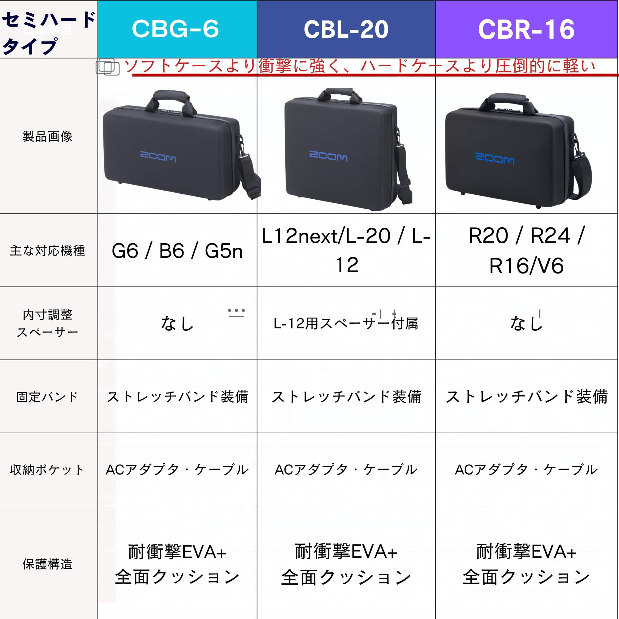 Amazon | ZOOM(ズーム) CBG-6 キャリングバッグ セミハードタイプ G6