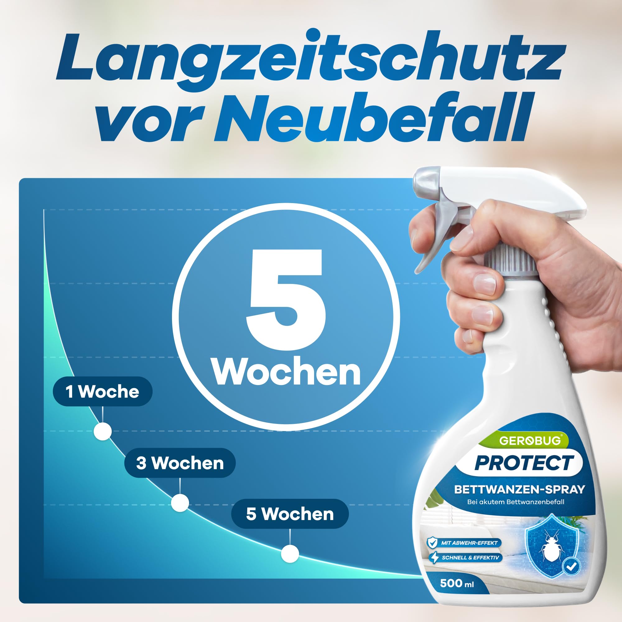 Gerobug Bettwanzen-Spray 1000 ml - schnell & effektiv loswerden für Matratzen, Möbel, Hotels & auf Reisen - Sofortschutz-Mittel gegen Bettwanzen, beste Alternative zur Bettwanzenfalle