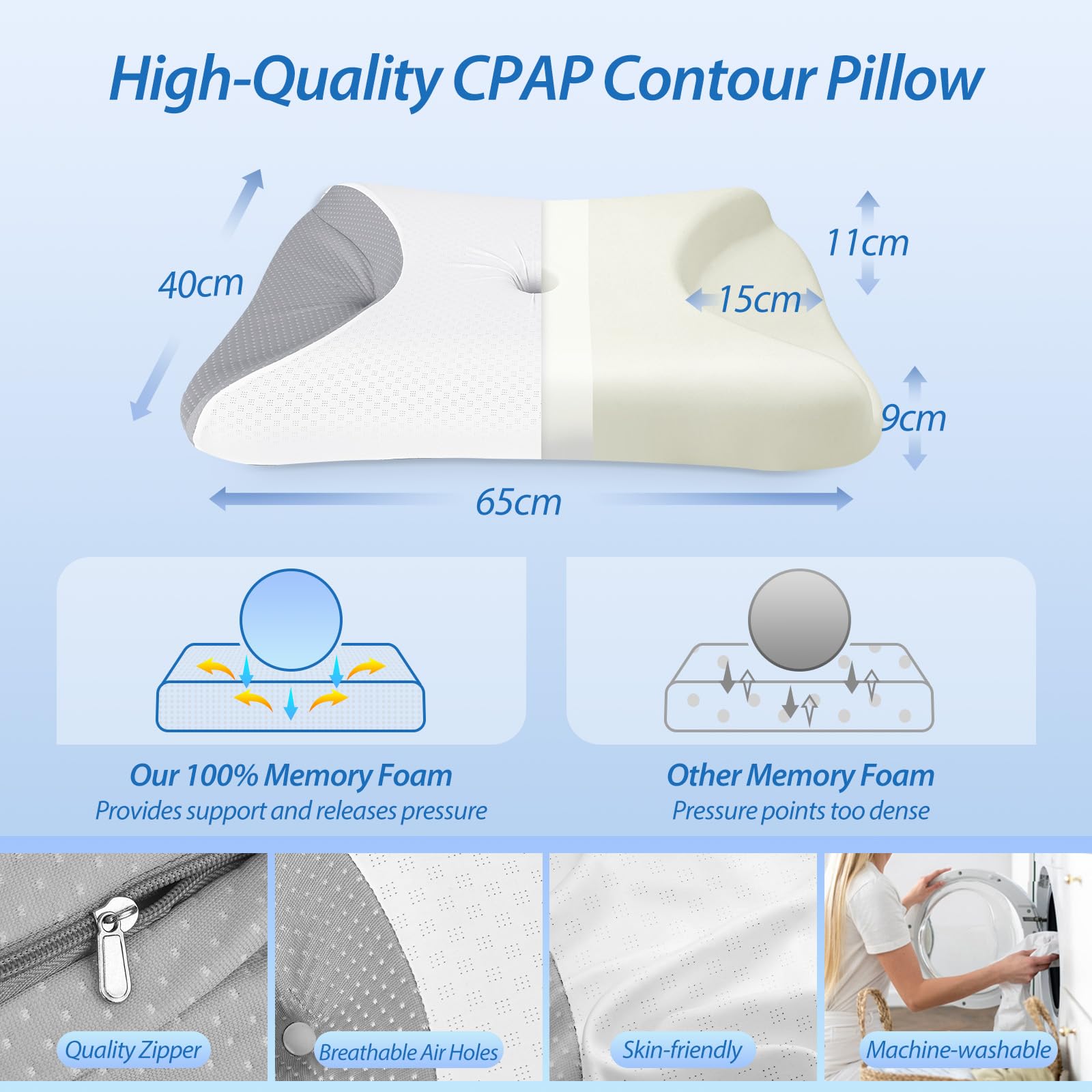 HOMCA Oreiller CPAP en Mousse à Mémoire de Forme Réduit la Pression du Masque Facial et Les Fuites d'air, Oreiller pour Dormir sur Le Côté pour Tous Les Masques CPAP, avec Taie d'oreiller Fraîche