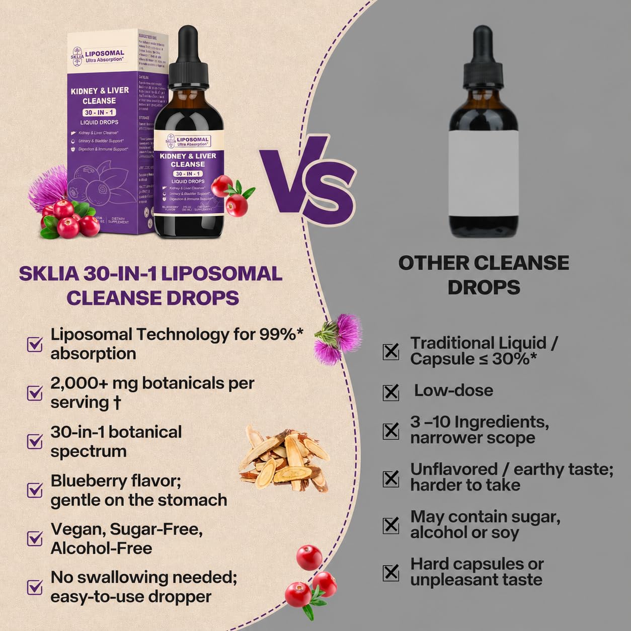 30-in-1 Kidney & Liver Cleanse Detox & Repair Drops, Blueberry, 1P — Amazon image 6