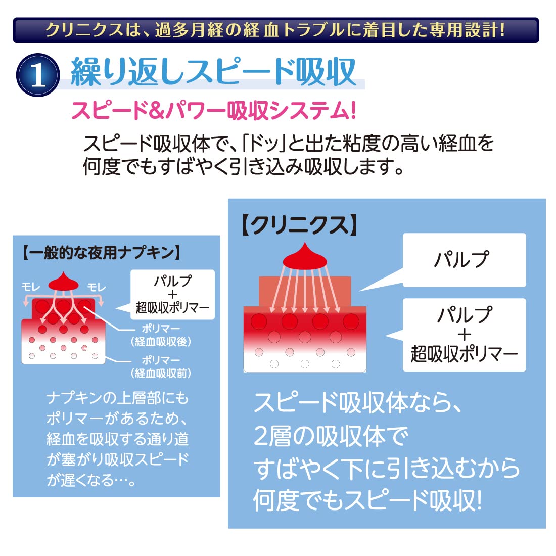 Amazon.co.jp: エリス 朝まで超安心 クリニクス 羽つき 40cm 30枚 量が