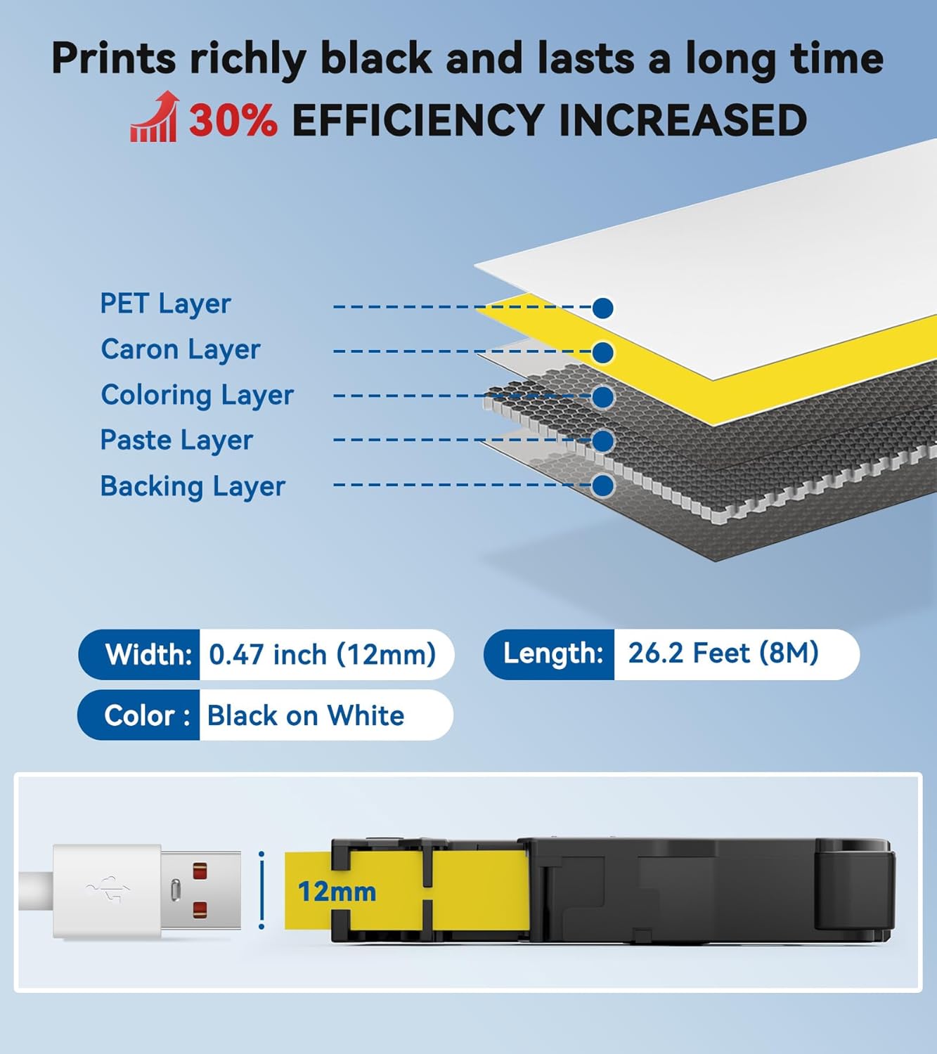 Images showing EazeID labels resisting water, fade, chemicals, and abrasion