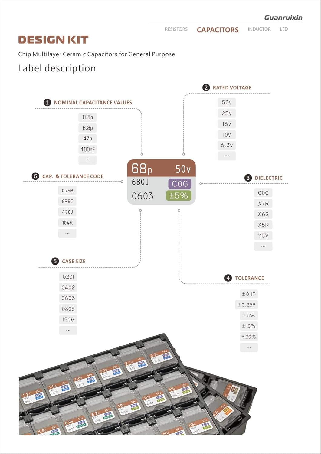 Chip Capacitor Design Kit,EIA 0402 Size,0.5pF-10uF Capacitance,72 Values,7200PCS,RoHS Compliant