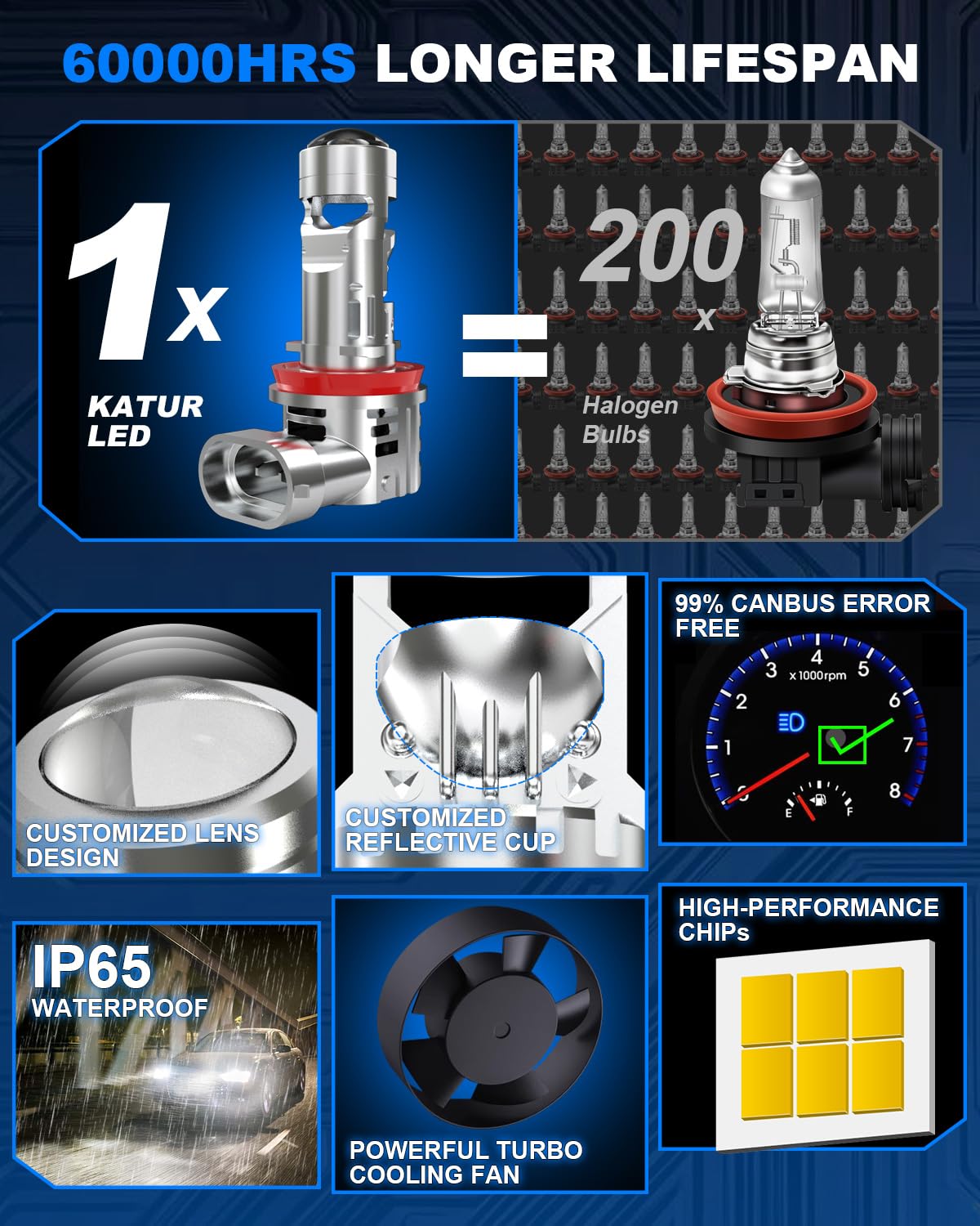 KATUR Bombillas H11 LED 30000LM, 800% Brillo 6000K Blanco Xenón Tamaño Mini 1:1 Enchufar y Listo Bombillas LED H8 H9 con Lente de Proyector, Paquete de 2