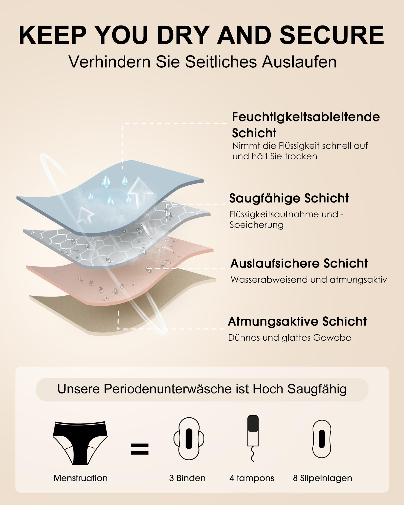 SHARICCA Periodenunterwäsche Starke Blutung 40 ML SaugfäHigkeit Perioden Unterwäsche Atmungsaktiv Lecksicher Menstruation Unterhosen Slips Damen